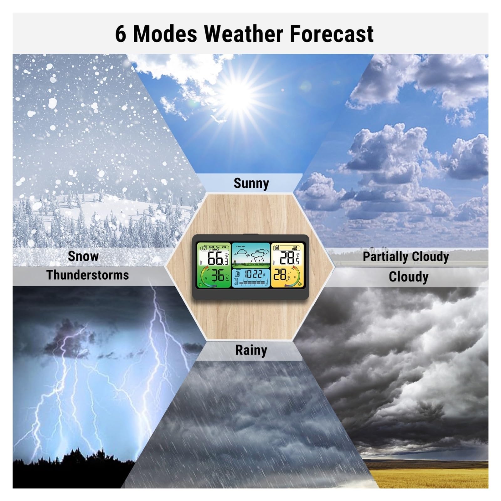 Thermomètre De Chambre Numérique Intérieur Extérieur Sans Fil 300m Hygromètre Extérieur Station Météo Grand LCD Rechargeable Moniteur Précis