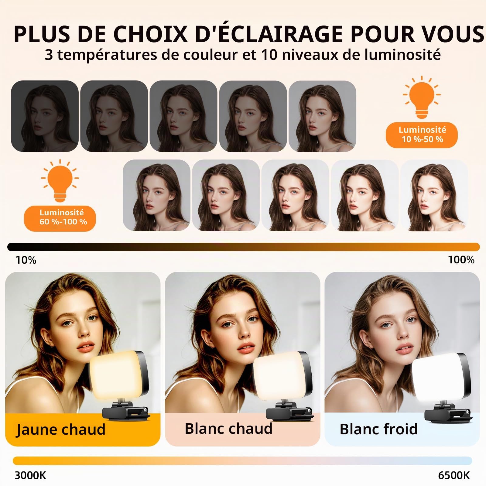 120 LED Lumière Vidéo Conference, 3 Modes d'éclairage ajustés, Clip Éclairage de Vidéoconférence 3000K-6500K, pour PC/Ordinateur Portable/Enregistrement Vidéo/TikTok/Réunions Zoom