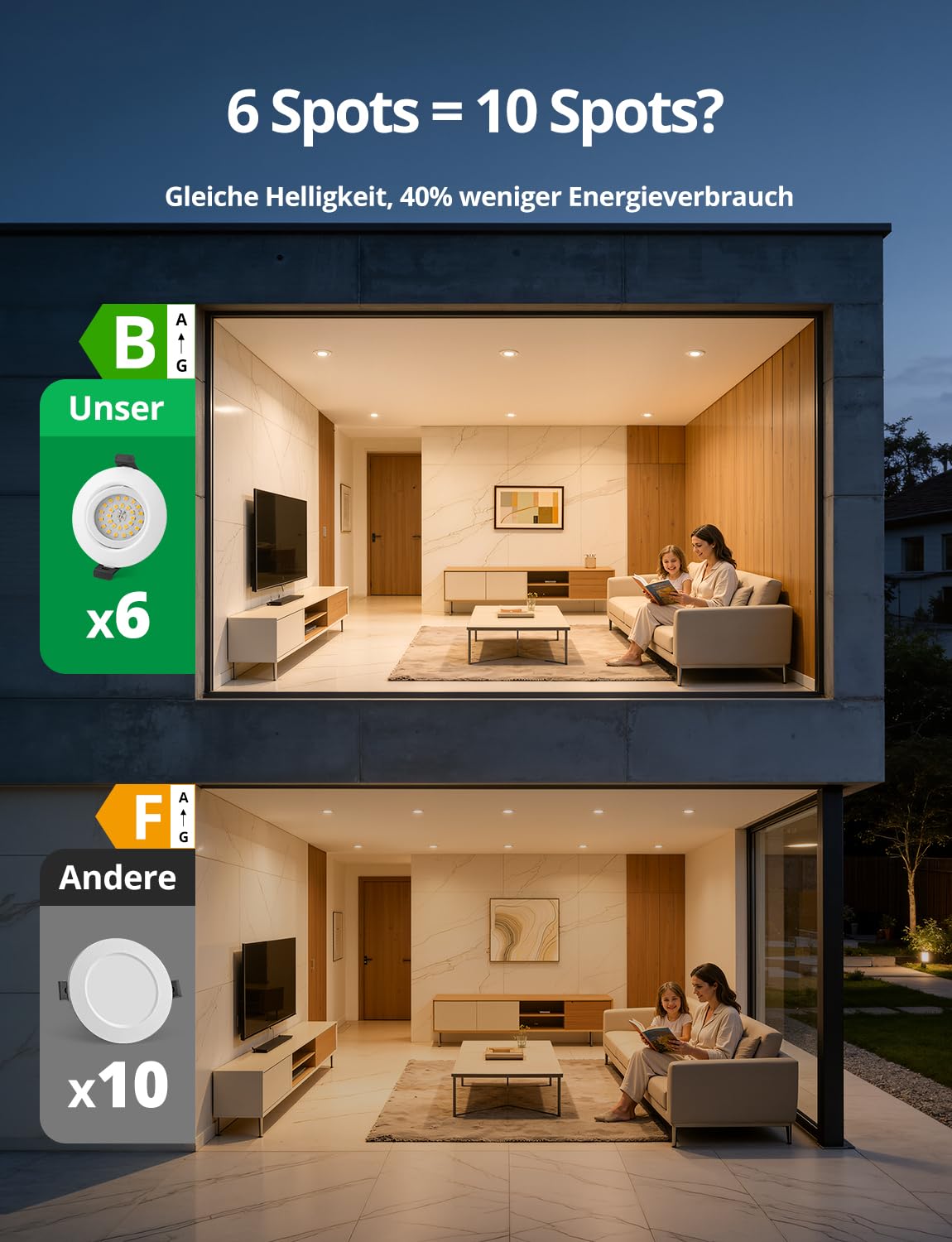 BOJIM Einbaustrahler LED Bad Küche Deckenspots Energieeffizienzklasse B | Spots 230V IP44 Schwenkbar, Weiß, 3000K Warmweiß, 68mm - 80mm Lochmaß, Flach, 4.7W, 10er Set