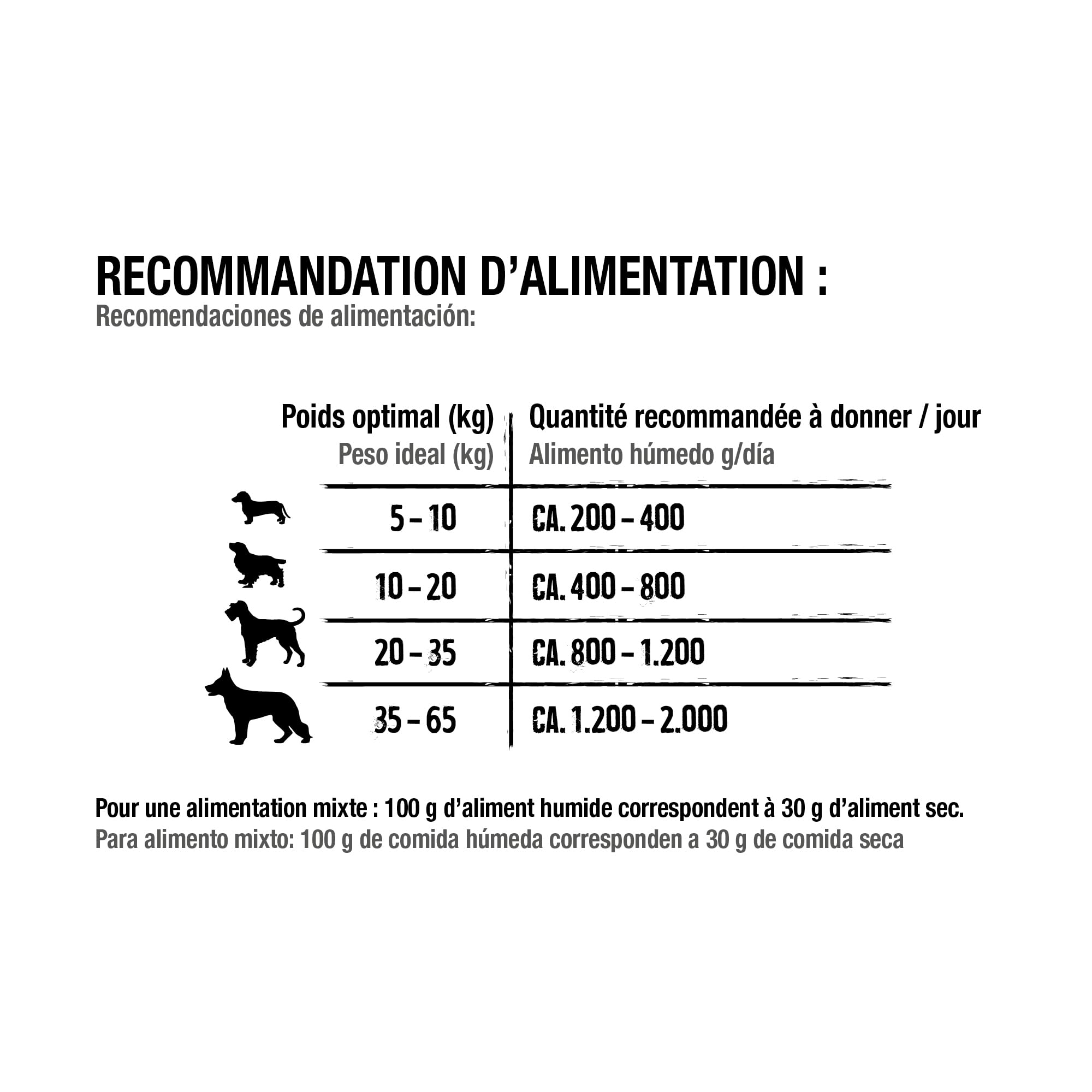Belcando Super Premium Boîte 6 x 400 g Agneau avec Riz et tomates | Nourriture Humide pour Chiens | Aliment Humide pour Chiens de Toutes Races