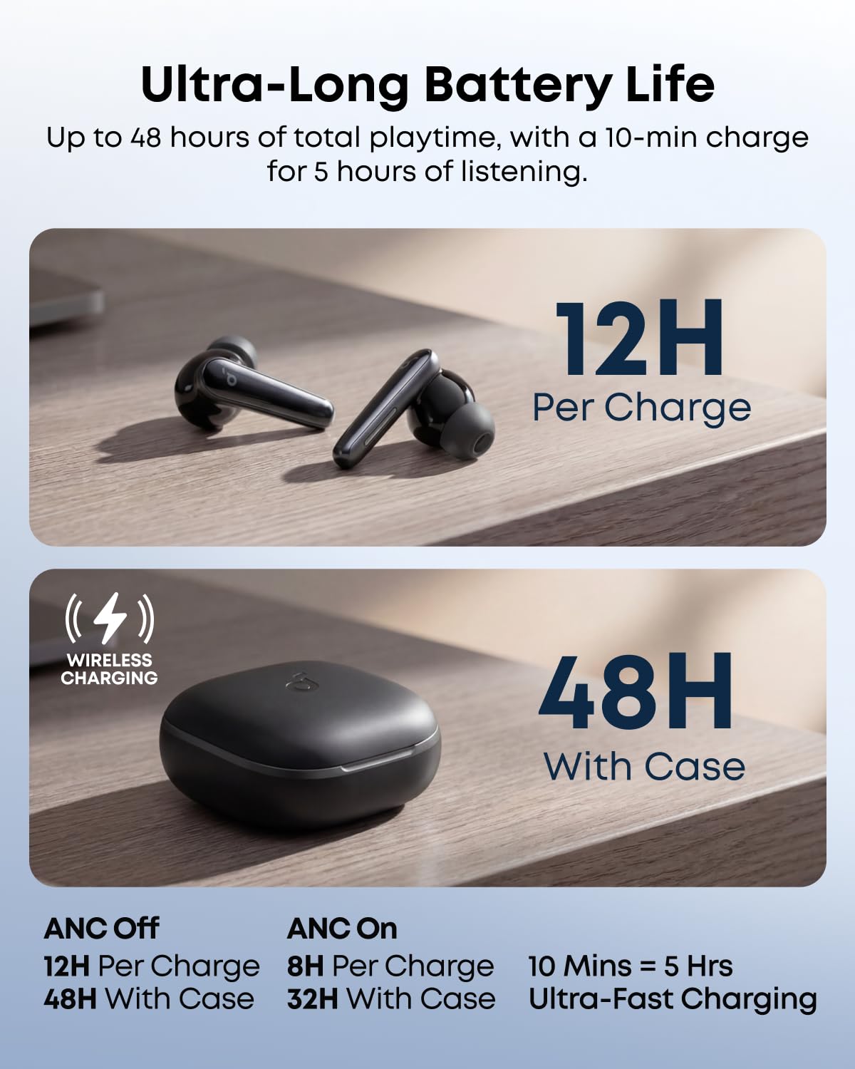Amazon.com: Soundcore Liberty by Anker, Noise Cancelling Earbuds