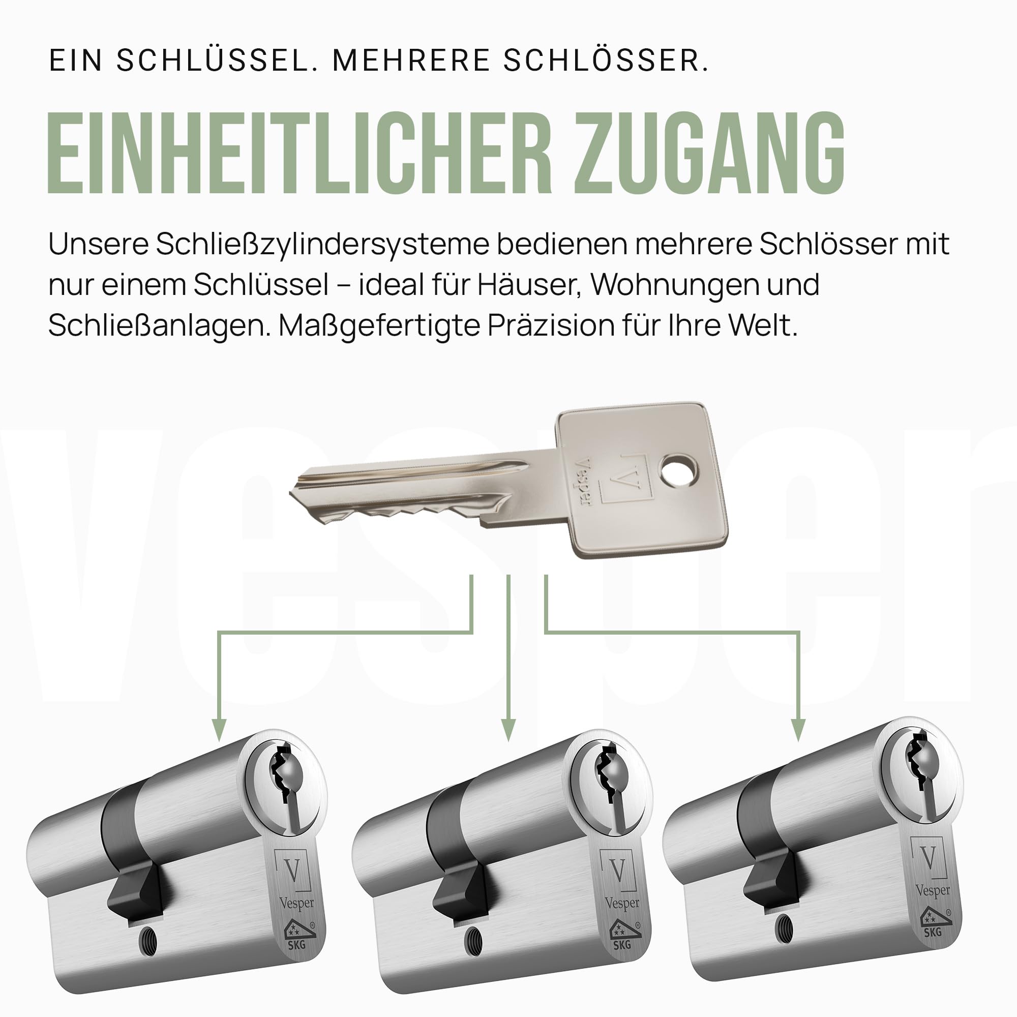 Vesper Secure+ SKG3*** Schließzylinder gleichschließend konfigurierbar