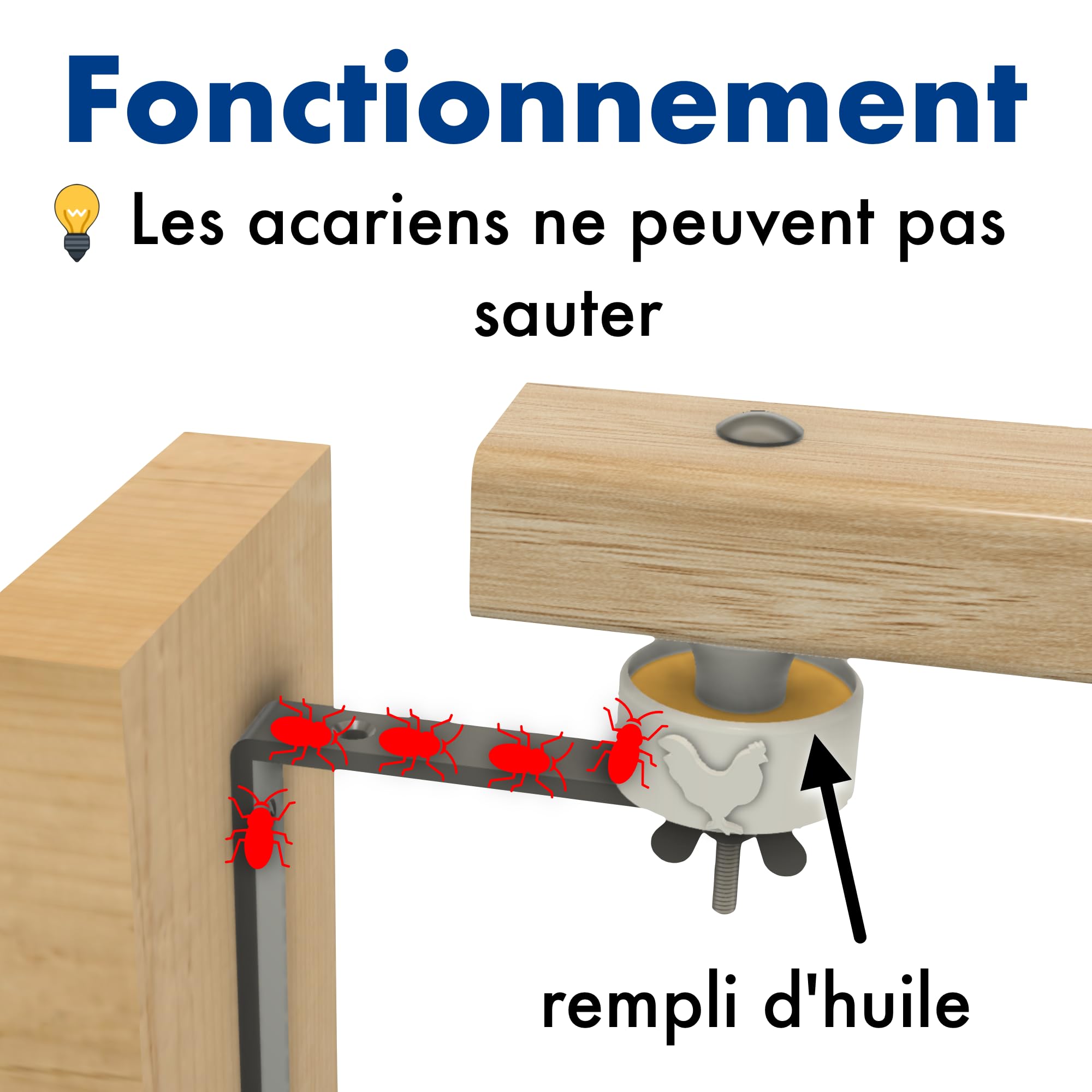 Kit Complet barrière Anti-acariens pour perchoir à Poules Contre Le pou Rouge, Protection Anti-acariens, piège à acariens, poulailler