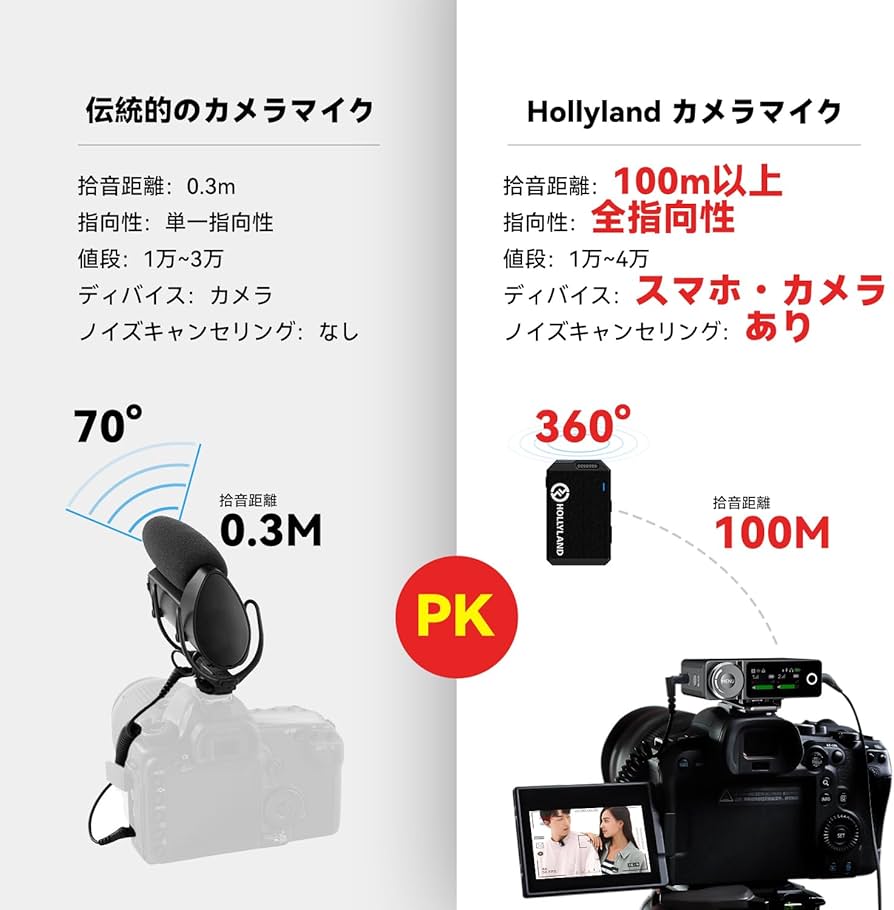 Amazon | 2023DGP金賞-Hollyland-Lark Max-ワイヤレスマイク