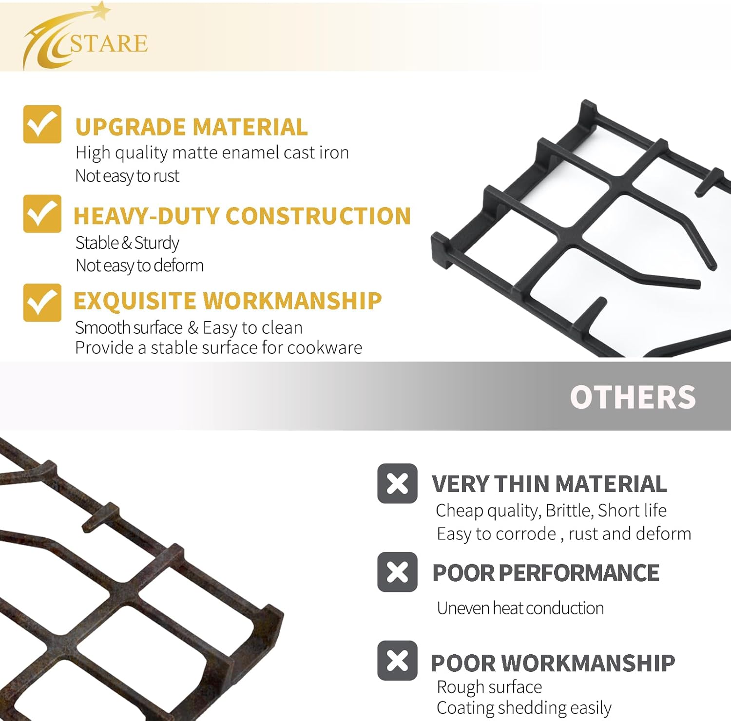 Allstare 807412601 Burner Grate Replacement Parts for Frigidaire Stove Parts Gas Range Cooktop Grate 20’’ x 7.9’’ Frigidaire Gas Stove Top Center Grate Cast Iron Rack 1 Pack