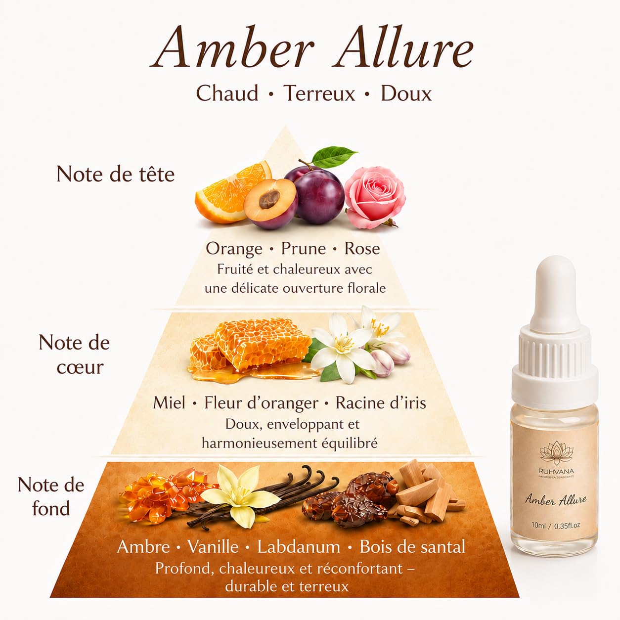 Lotus Diffuseur d'arômes – Pierre parfumée faite à la main en plâtre avec base en bois | Aromathérapie naturelle sans électricité | Comprend une huile parfumée Amber Serenity de 10 ml