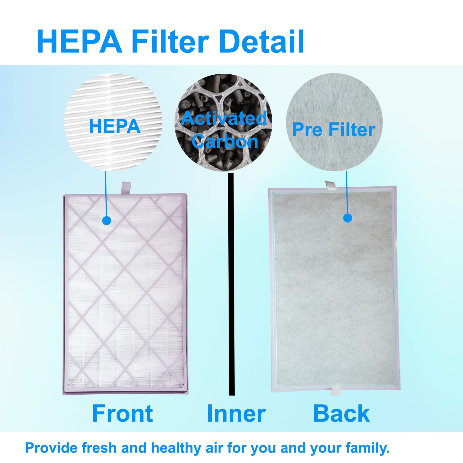 Filtro HEPA Ricambio HE601 Per Purificatore D'Aria Shark 6 (HE601/HE602) - Confezione Da 2, Compatibile Con HE6FKPET, H13 True HEPA
