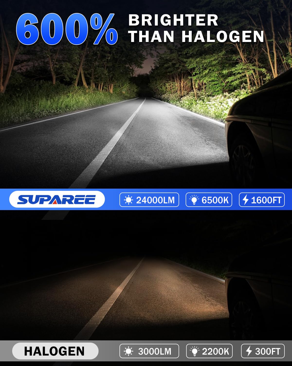 SUPAREE H7 LED Auto canbus Lampadine LED H7 abbaglianti Lampada LED H7 anabbaglianti per Auto 600% Luminosità 1:1 Mini Design plug and play(2 Lampadine)