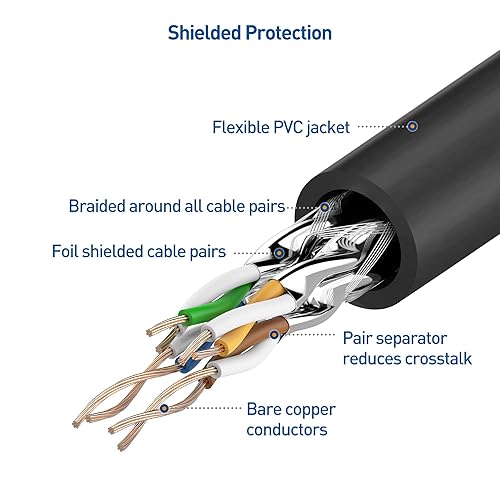 Miniatura 5 de Cable Matters Cable Ethernet Cat6A blindado largo sin enganches de 10 Gbps de 35 pies (SSTP, cable Ethernet blindado SFTP, cable Cat6 blindado,