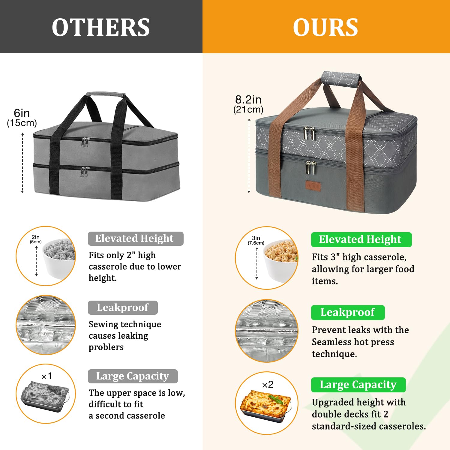 Bolsa de transporte expandible para cacerola, bolsa de alimentos de dos pisos, portador aislado para alimentos fríos o calientes, bolsa para lasaña para picnics, playas, viajes o regalos