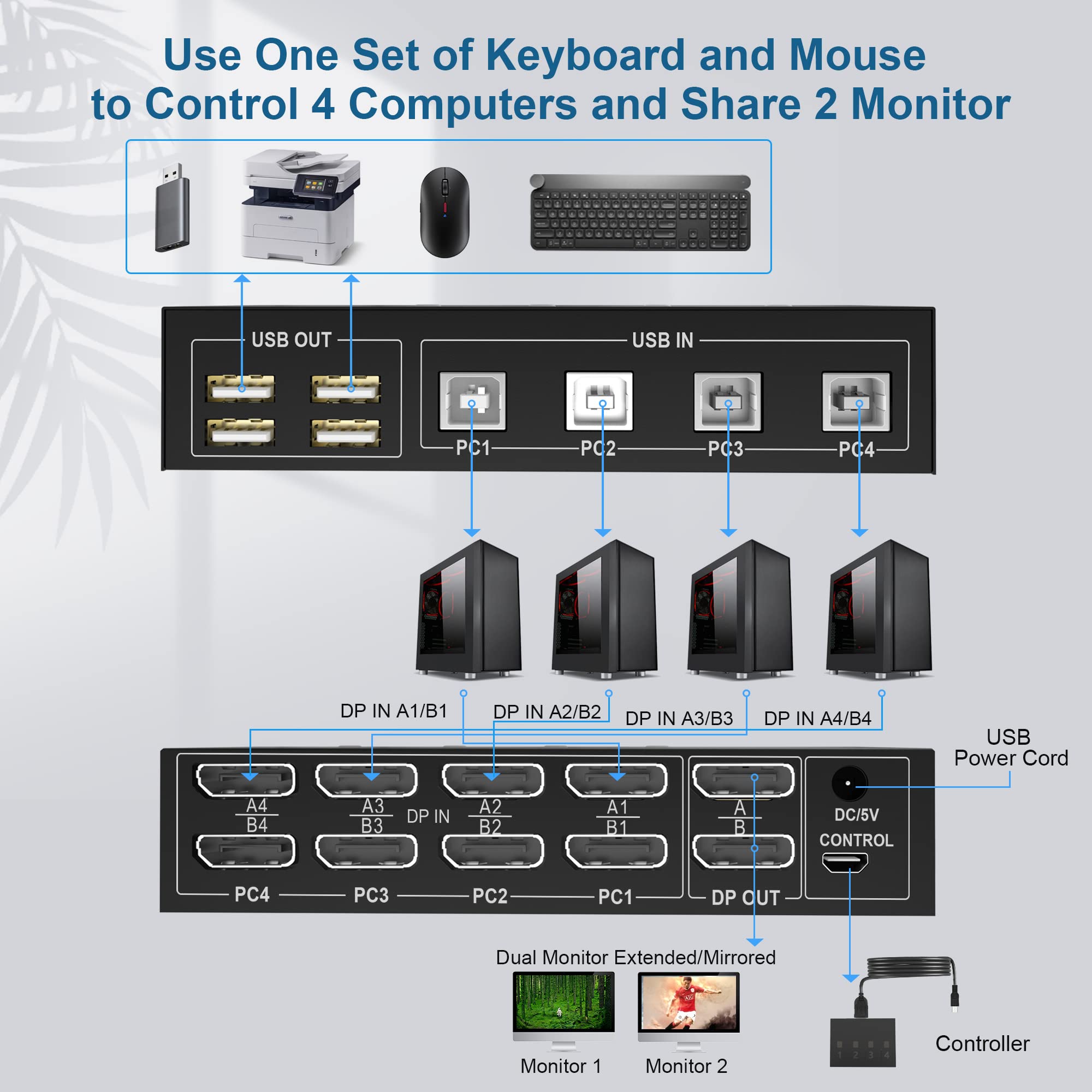 Amazon.co.jp: Displayport KVM Switch 4コンピュータ 2モニタ、4K