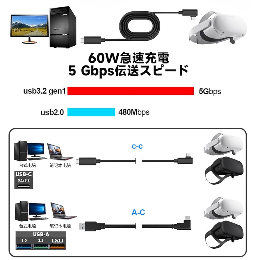 quest3 pc接続コード付 Amazon.co.jp: Syntech Link ケーブル 5M 対応Oculus/Meta Quest