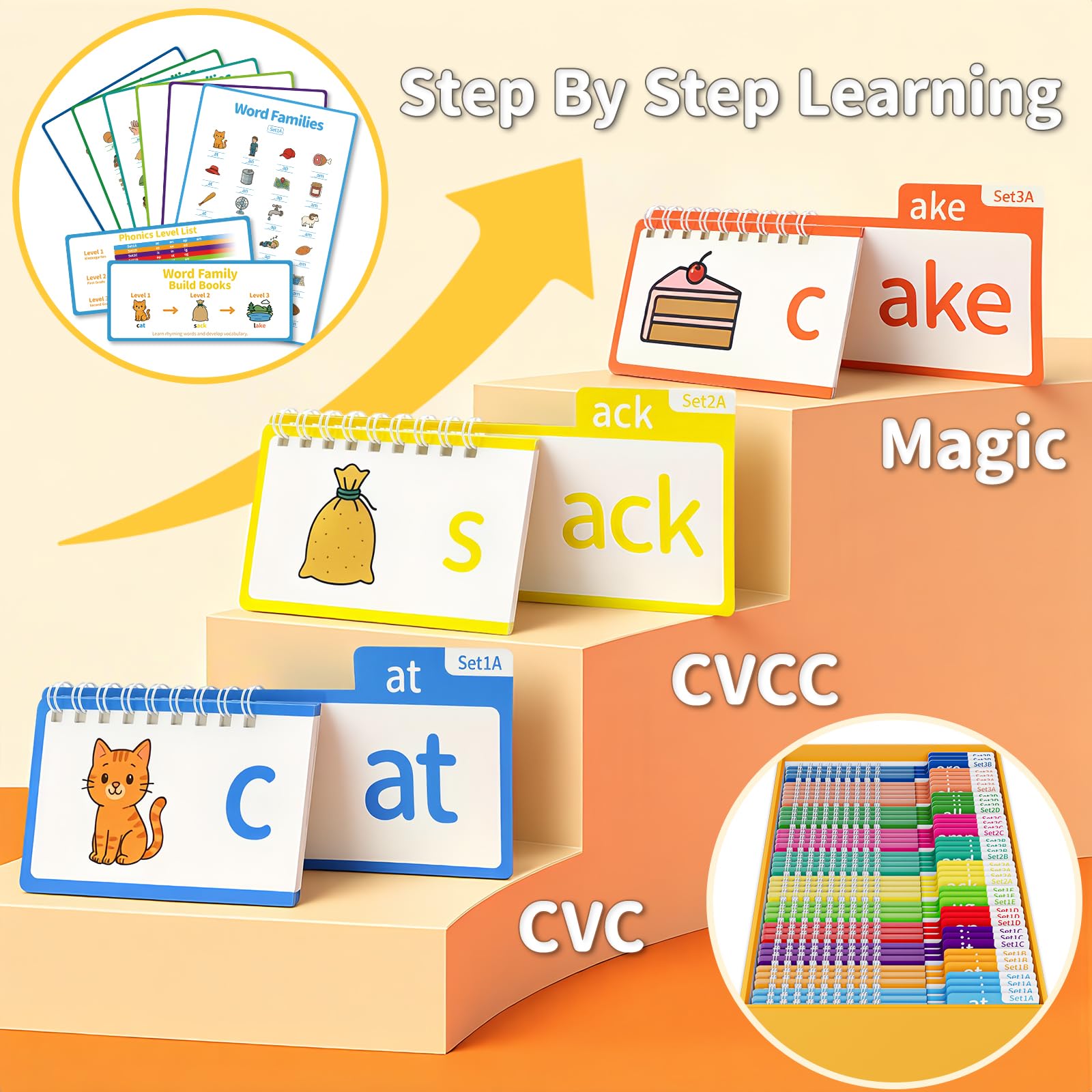 Phonics Flash Cards, 40 Read and Rhyme Flip Books, Phonics Game Flash Cards for Kids Step by Step Word Family Build Book - Image 3