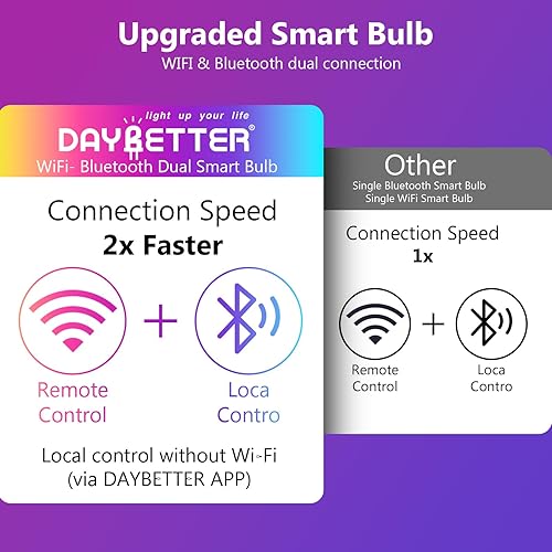 Miniatura 8 de DAYBETTER Bombillas inteligentes, bombilla inteligente compatible con Alexa y Google Home, A19 E26 2.4G WiFi Bluetooth Alexa, bombilla LED RGBCW que