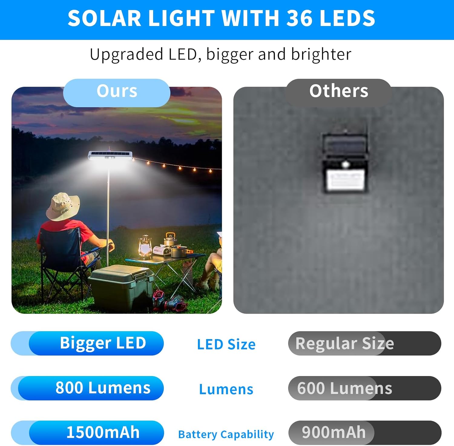 Clip On Solar Motion Lights Outdoor Waterproof, 2 Pack Motion Sensor Outdoor Lights with 36 LEDs, 6000K, Portable Solar Powered Security Light for Fence Garage Camping(White)