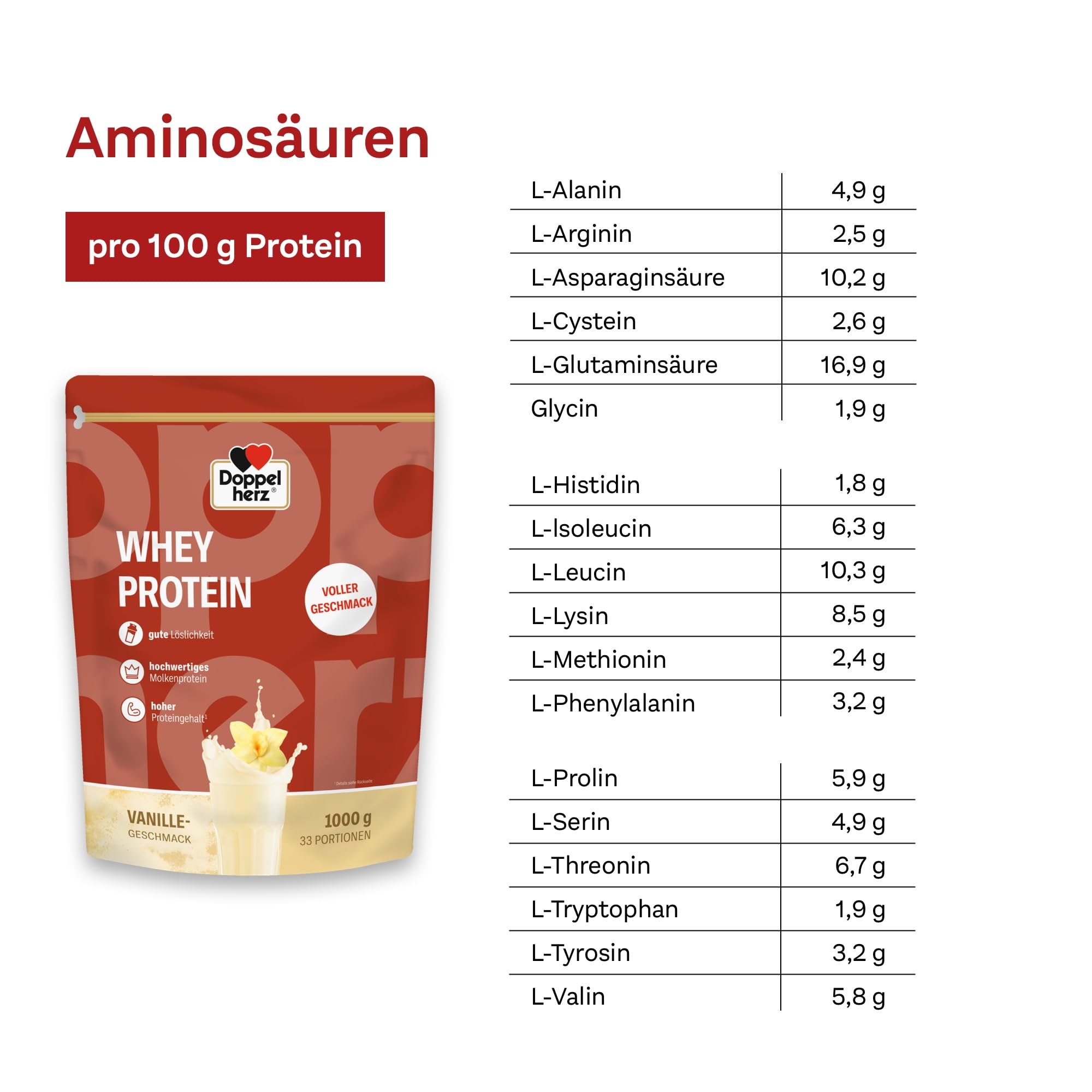 Doppelherz WHEY PROTEIN Vanille – Proteinpulver auf Molkenbasis in bewährter Doppelherz-Qualität 1000g