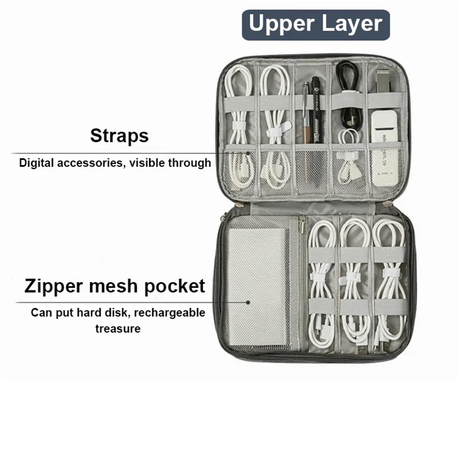 Borsa Per Cavi Caricabatterie USB digitale impermeabile, organizer portatile for cavi di ricarica da ufficio per Accessori Tecnologici(Blue 2Layer 2PCS)