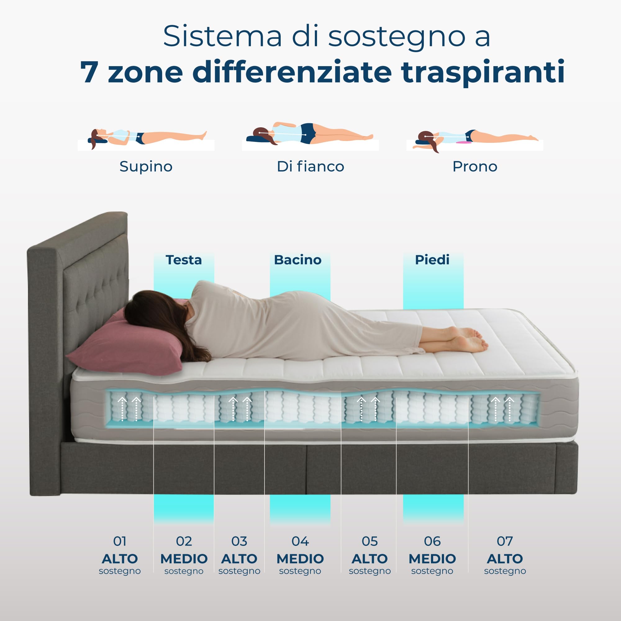 Sleephome Materasso Molle Insacchettate 22 cm Matrimoniale 160x190 Niveo | Dispositivo Medico Ortopedico Ergonomico | 100% Made in Italy | Anallergico e Antibatterico | Antiacaro e Traspirante