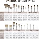 Fuumuui 25pcs Paint Brush Set, Professional 9 Shapes with Wide Flat, Filbert, Fan, Dagger, Cat Tongue, Round, Angle, Rigger for Acrylic Oil Watercolor | Includes Palette Knife & Waterproof Canvas Roll