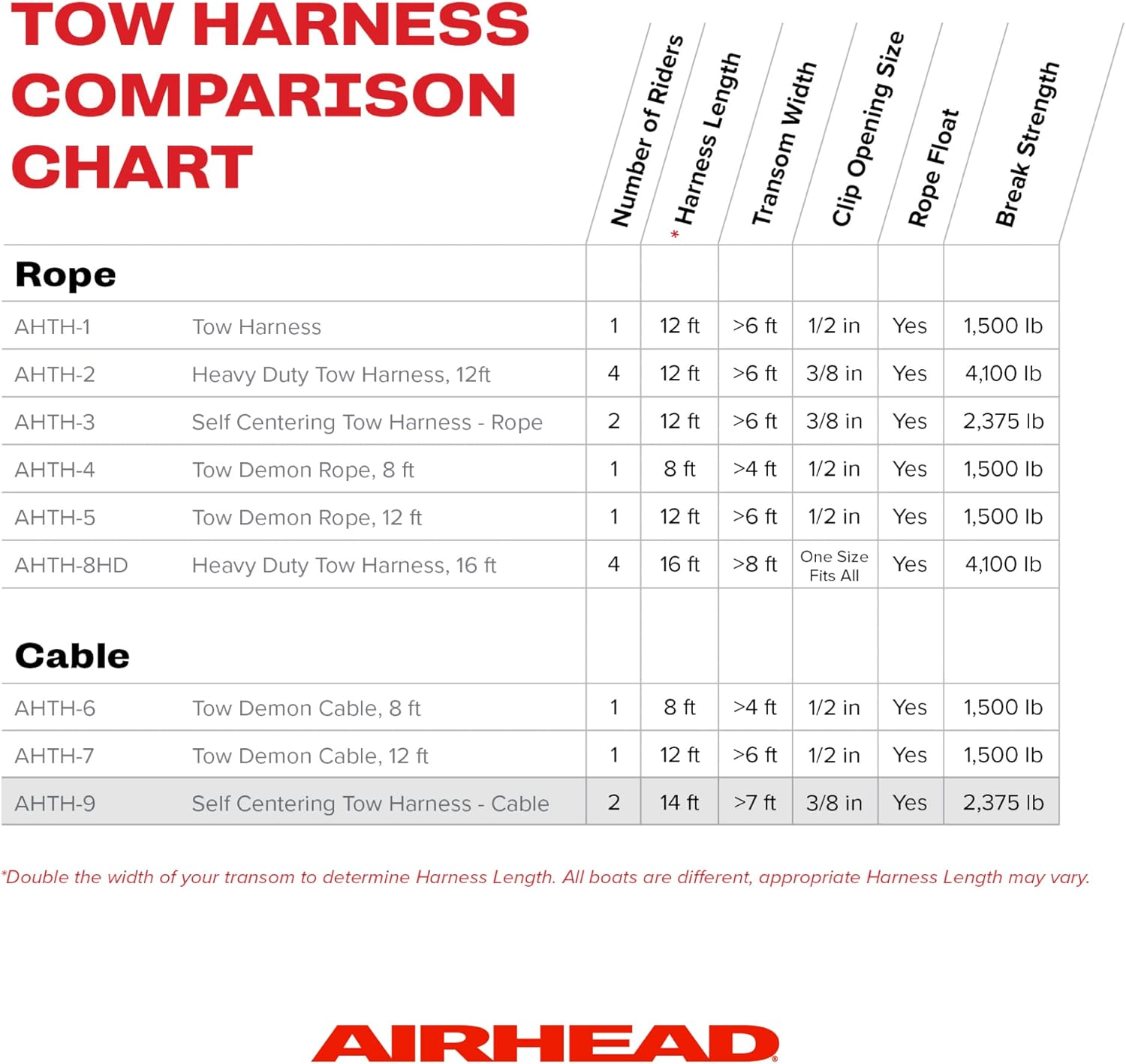 Airhead Self Centering Cable Tow Harness for 1-2 Rider Towable Tubes, Water Skis and Wakeboards, 14-Feet