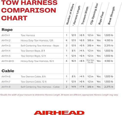 Miniatura 7 de Airhead Arnés de remolque de cable autocentrante para tubos remolcables de 1-2 jinetes, esquís acuáticos y wakeboards, 14 pies