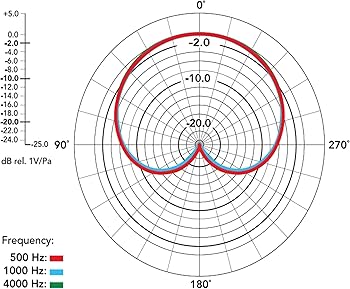 Amazon | RODE Microphones ロードマイクロフォンズ NT5