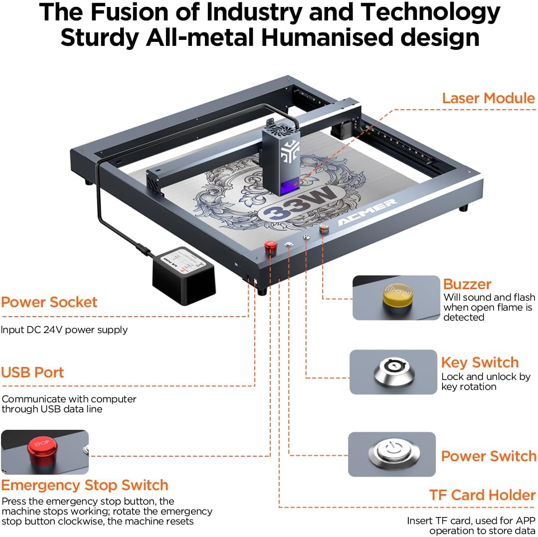 Diagram of the ACMER P2 laser engraver with labeled components including Laser Module, Power Socket, USB Port, Emergency Stop Switch, Buzzer, Key Switch, Power Switch, and TF Card Holder.