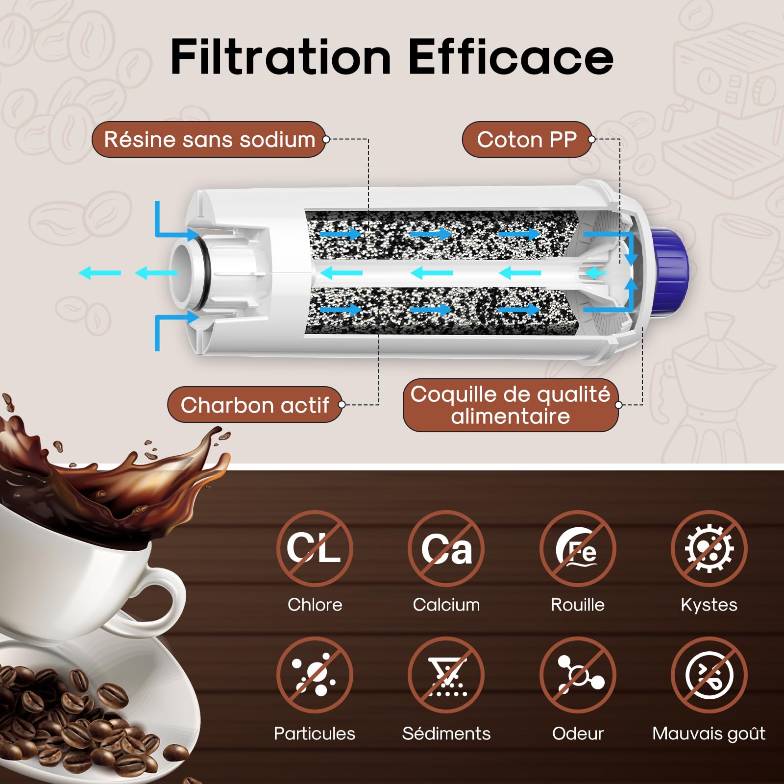 3 Filtri Acqua Per Macchine Caffè De'Longhi DLSC002/SER3017 - Compatibili Con ECAM/ESAM/ETAM - Foto 12