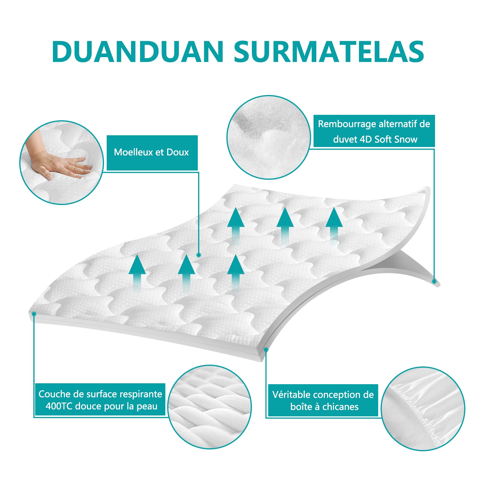 DUANDUAN Surmatelas 140 x 190 cm-sur Matelas 2 Personnes avec Extensible Grande Bonnet 38cm, Protège-Matelas matelassé en Microfibre Respirant,Blanc