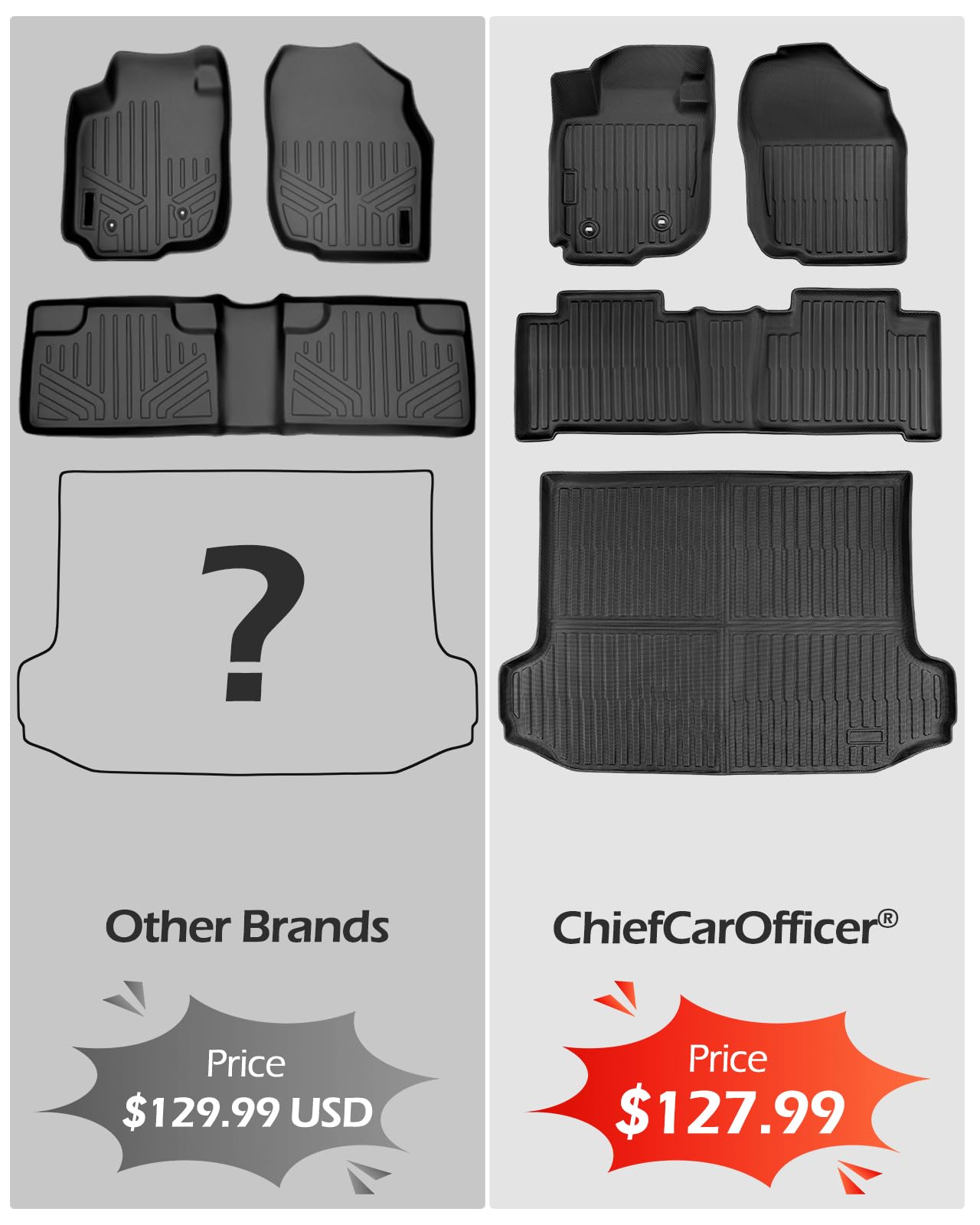 Car Floor Mats for Toyota RAV4 2006 2007 2008 2009 2010 2011 2012 Without 3rd Row Seat All — view 2