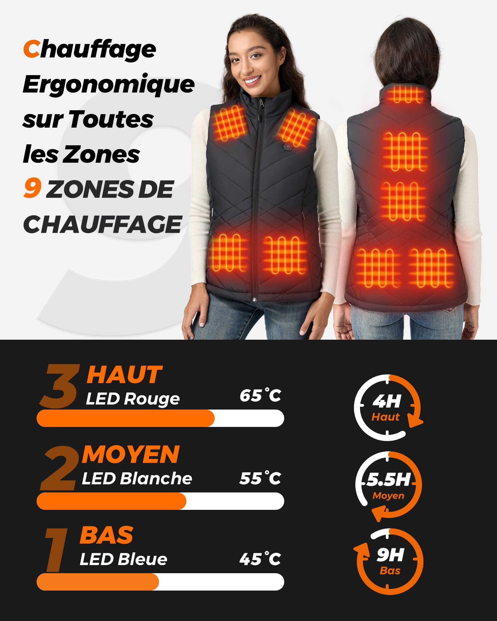 Gilet Chauffant Femme avec Batterie Incluse 7,4V 16000mAh,9 Zones de Chauffage Veste Femme,4 en 1 Interrupteur Intelligent avec Design d'extinction des Lumières,Veste Chauffante pour Plein Air