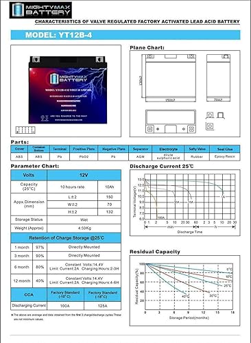 Miniatura 6 de Mighty Max Battery YT12B-4 SLA 12V 10AH Batería para Ducati 1200CC Multistrada 2010-2012