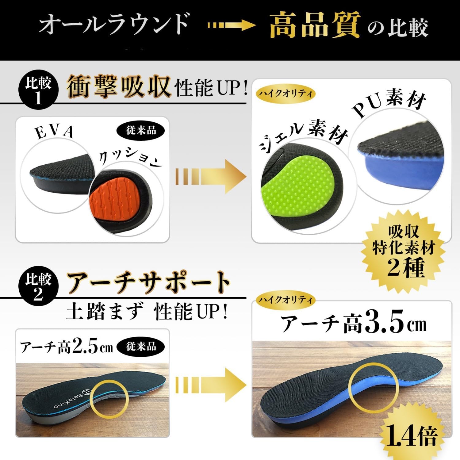 Rela Kino インソール [理学療法士監修] 衝撃吸収 アーチサポート 土踏まず 中敷き メンズ レディース (ブラック, M:26-27)