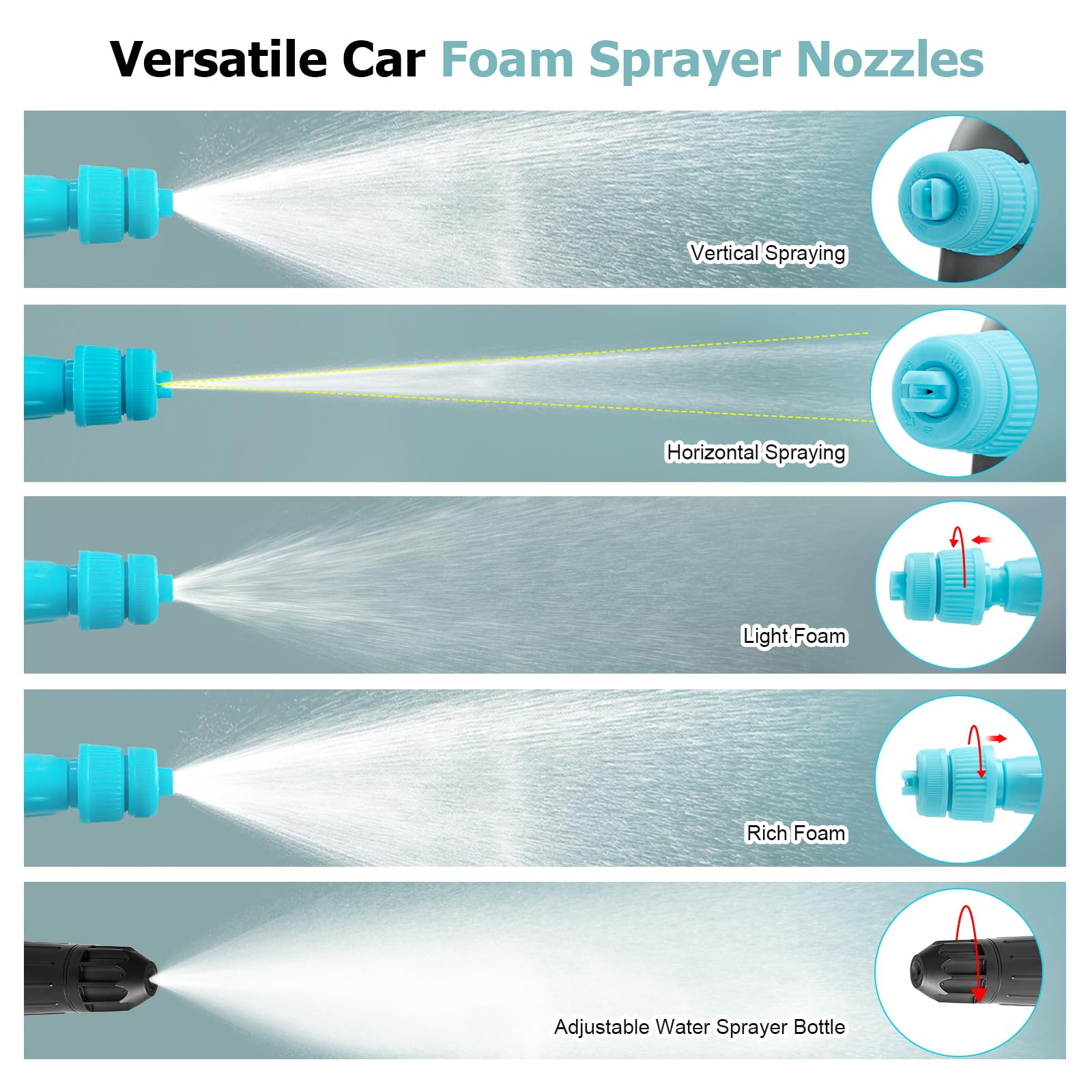 SYLSTAR Pulverizador de Espuma 2L, 7.4V Pistola de Espuma con Batería, 4,2 Bar de Potencia Pompa Irroratrice, 2 Boquillas para Detailing Automotriz, Limpieza de Vehículos (Espuma/Chorro Agua)