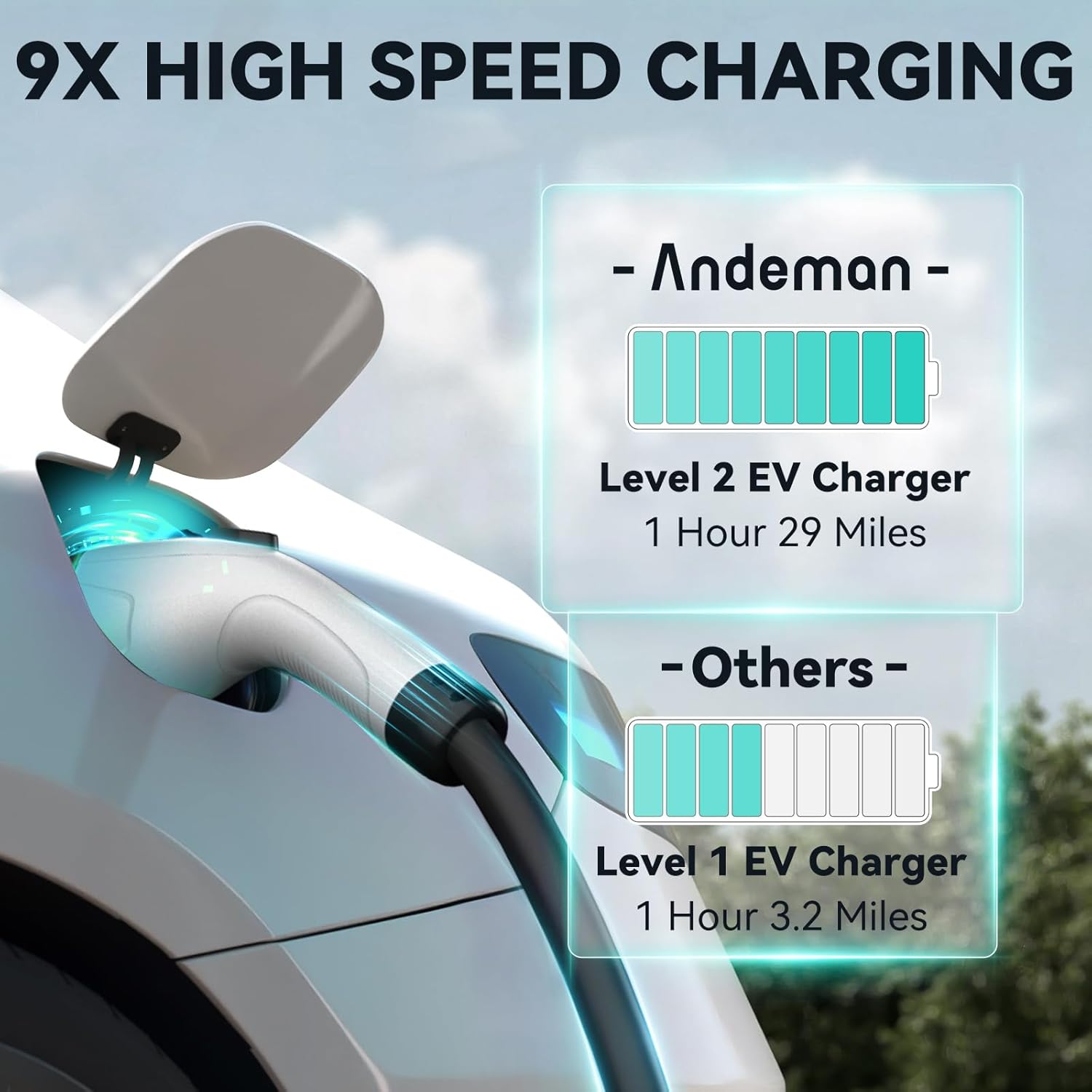 Comparison of Andeman Level 2 EV Charger speed vs Level 1 charger