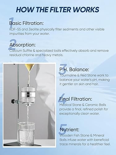 Miniatura 7 de Cobbe Filtro de ducha HD Heavy Duty de alto rendimiento  Filtro de cabezal de ducha 99% de eliminación para agua dura, metales pesados, cloro y