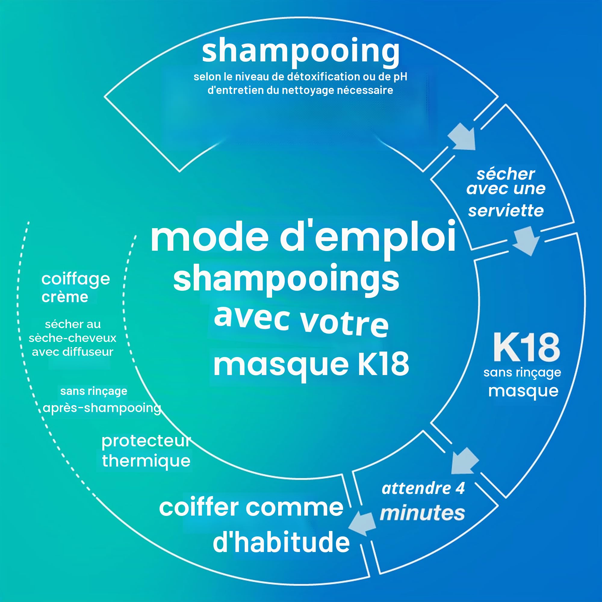 K-18 Biomimetic Hairscience Shampooing détoxifiant pour cheveux Peptide Prep 930 ml pH 3,8-4,2 qui aide à maintenir la couleur et ne dessèche pas les cheveux. Ingrédients actifs intentionnels
