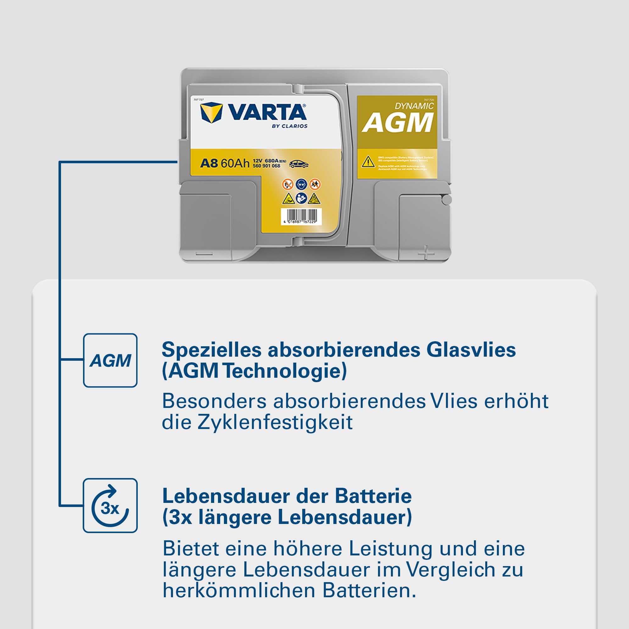 VARTA Automotive DYNAMIC AGM (A8) 12V 60Ah 680A - Nassbatterie für Start-Stopp Systeme und xEV - Starterbatterie für Autos mit höherem Energiebedarf - Wartungsfreie Bleisäurebatterie