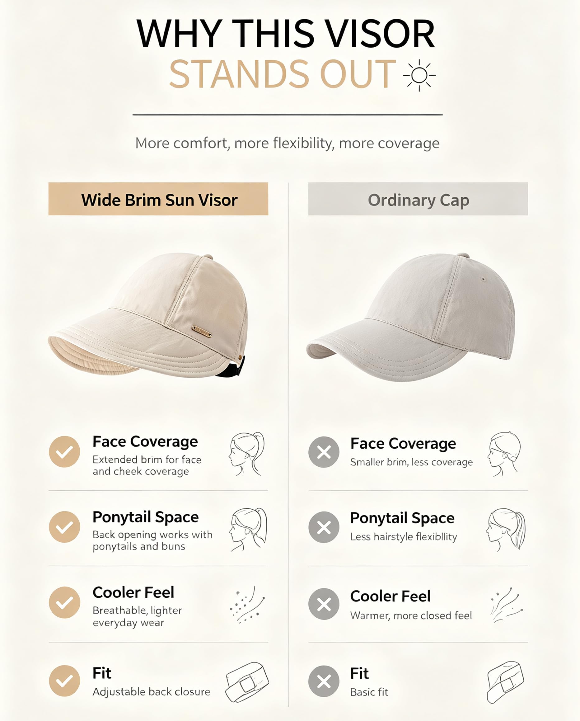 Cappello da donna a tesa larga con visiera parasole UPF 50+