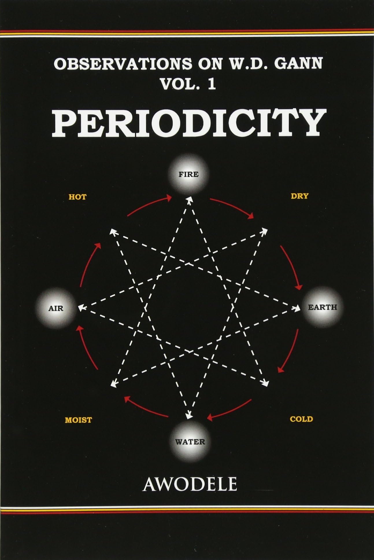 Observations on W.D. Gann Vol. 1: Periodicity