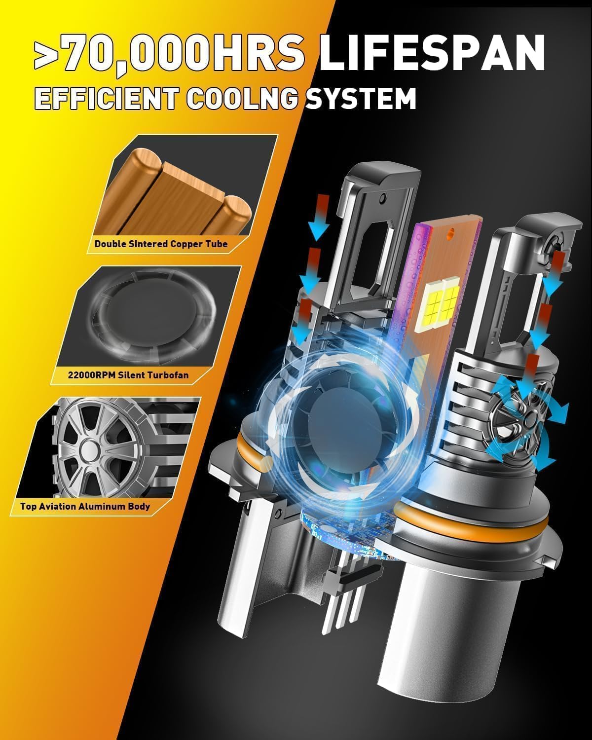 Upgraded 9007/HB5 Bulbs High/Low Beam, 60,000LM 15X Ultra Brightness, 6500K Cool White,1:1 Mini Halogen Size, 9007 Fog Light with Cooling Fan, Plug and Play, Pack of 2