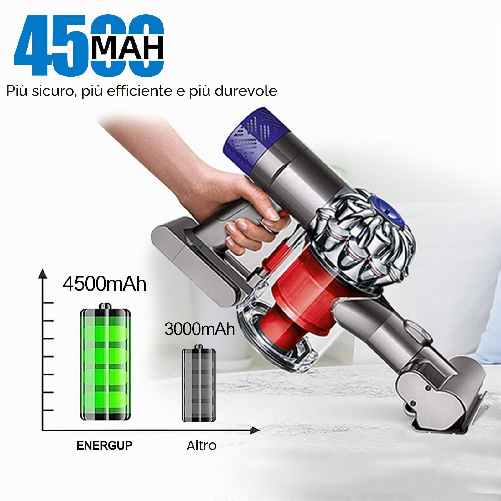 Energup 21.6V 4500mAh V6 Batteria di Ricambio per Dyson V6 Fluffy/Animal/Motorhead/Absolute DC58 DC59 DC61 DC62