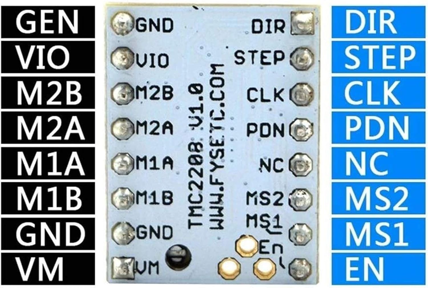 review YJYGR 3D Printer Parts 3D Printer TMC2208 Stepping Motor Mute Built-in Driver Replace TMC2100 Accessories