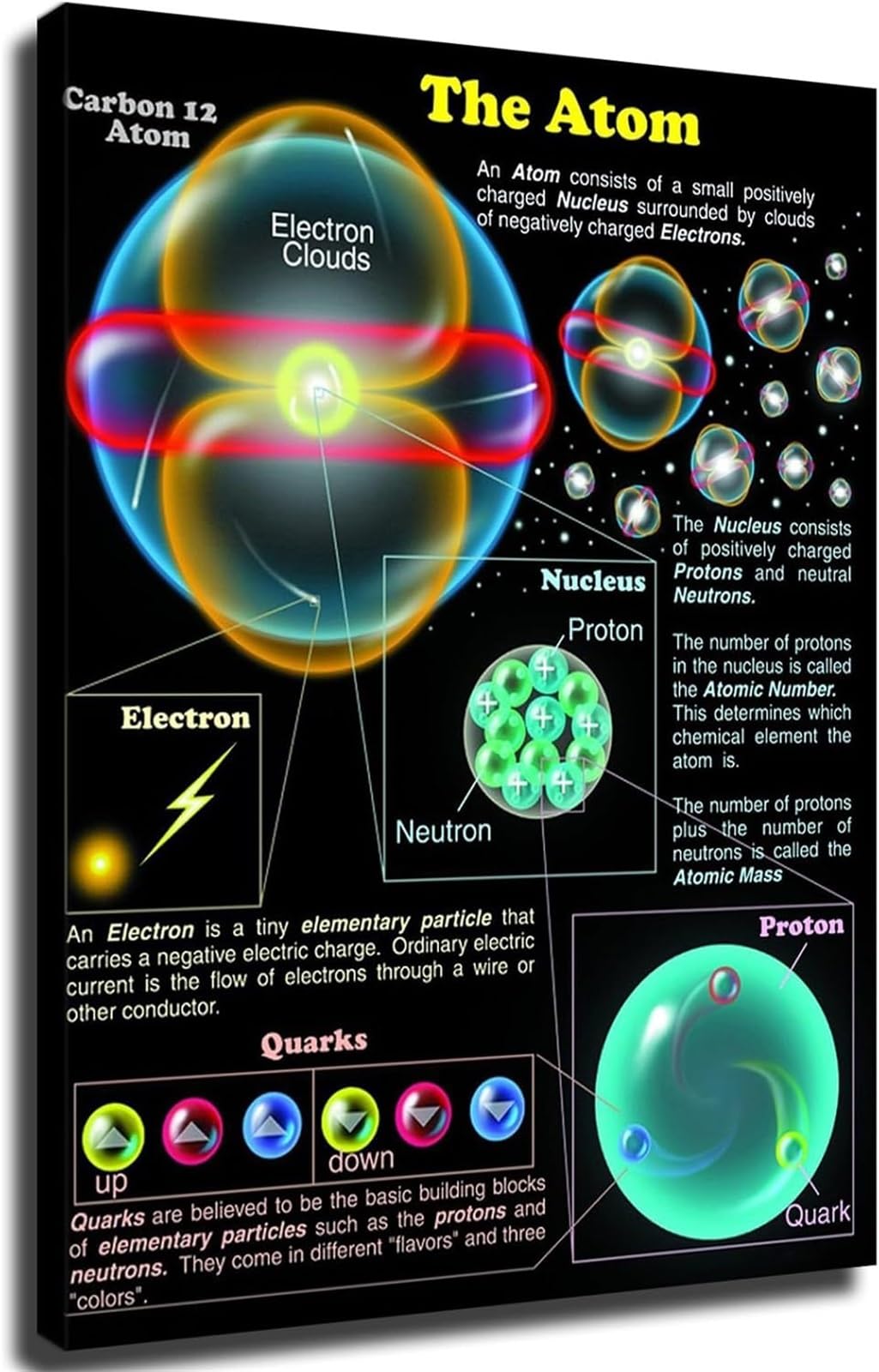 BYLSAGWHT Atom Atomic Structure Diagram Canvas Wall-Art Science Physics Educational Home Decor