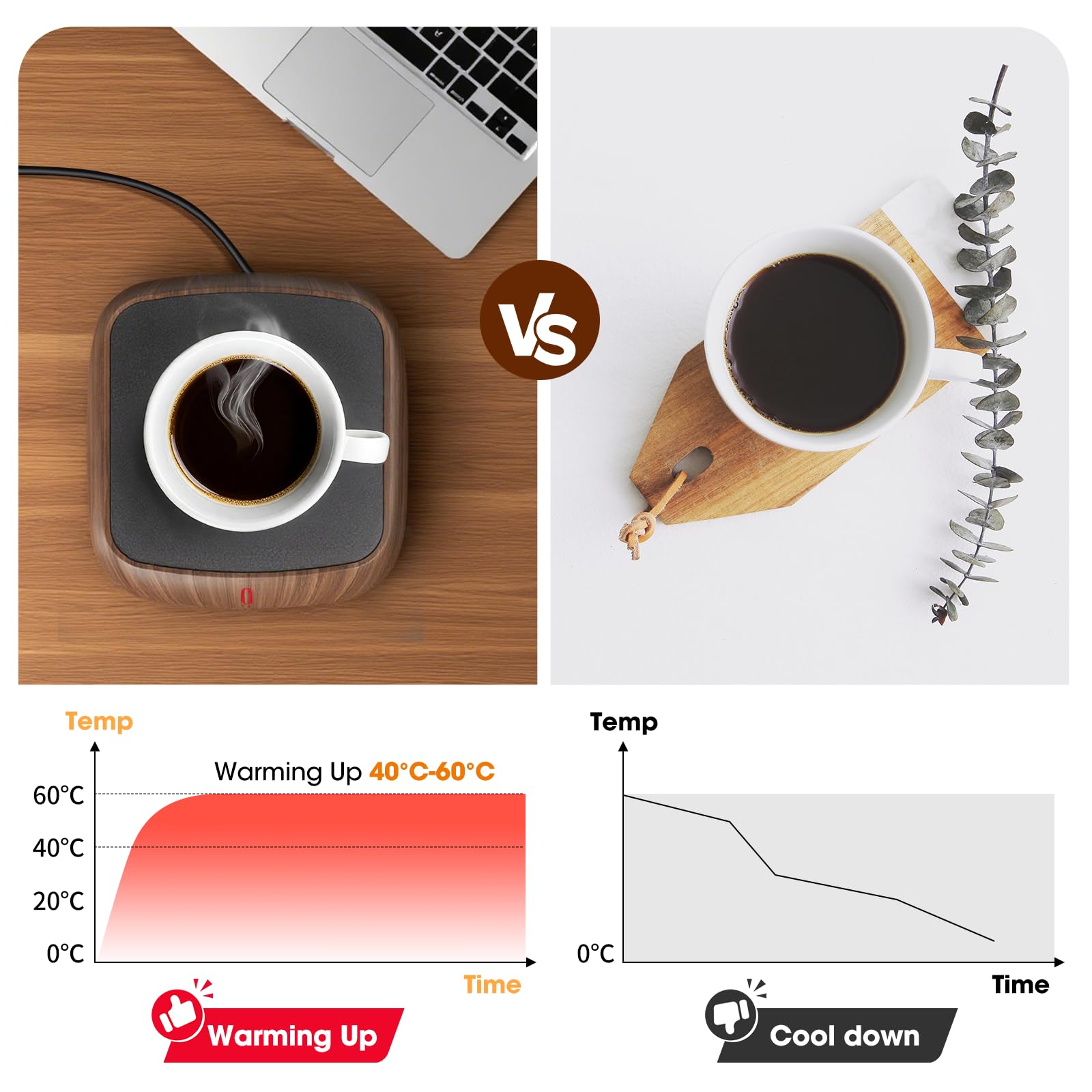 MQFORU Scaldatazze per Caffè, 3 Temperature Scaldatazze Elettriche, 6H Spegnimento Automatico Piastra Scaldacandela, Scalda Tè per Caffè, Latte, Tè