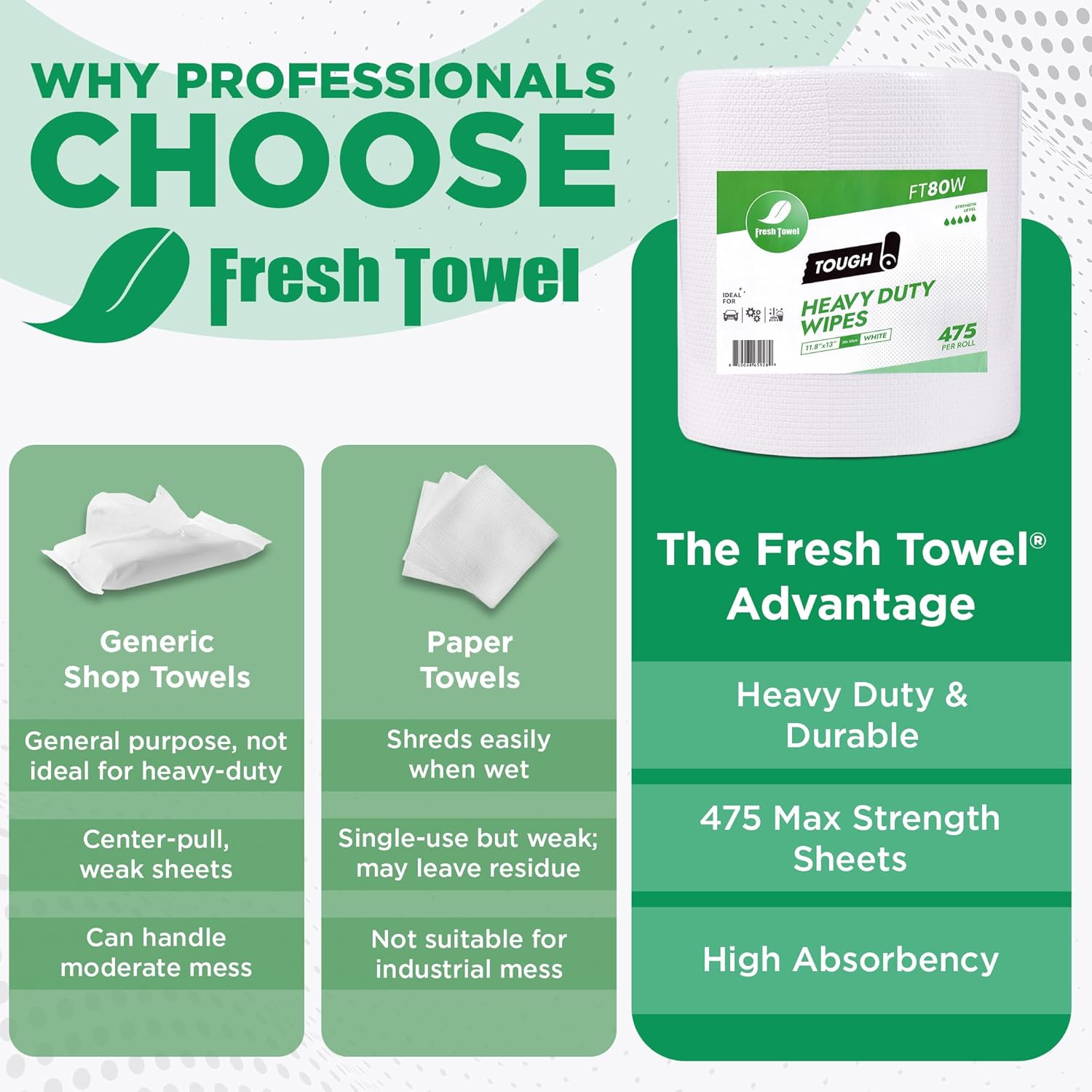 Fresh Towel FT80W Heavy Duty Wipes, White, 11.8" x 13" Inch Durable Multipurpose Cleaning Wipes for Household, Kitchen, Garage & Industrial Use (1 Roll of 475 Sheets)