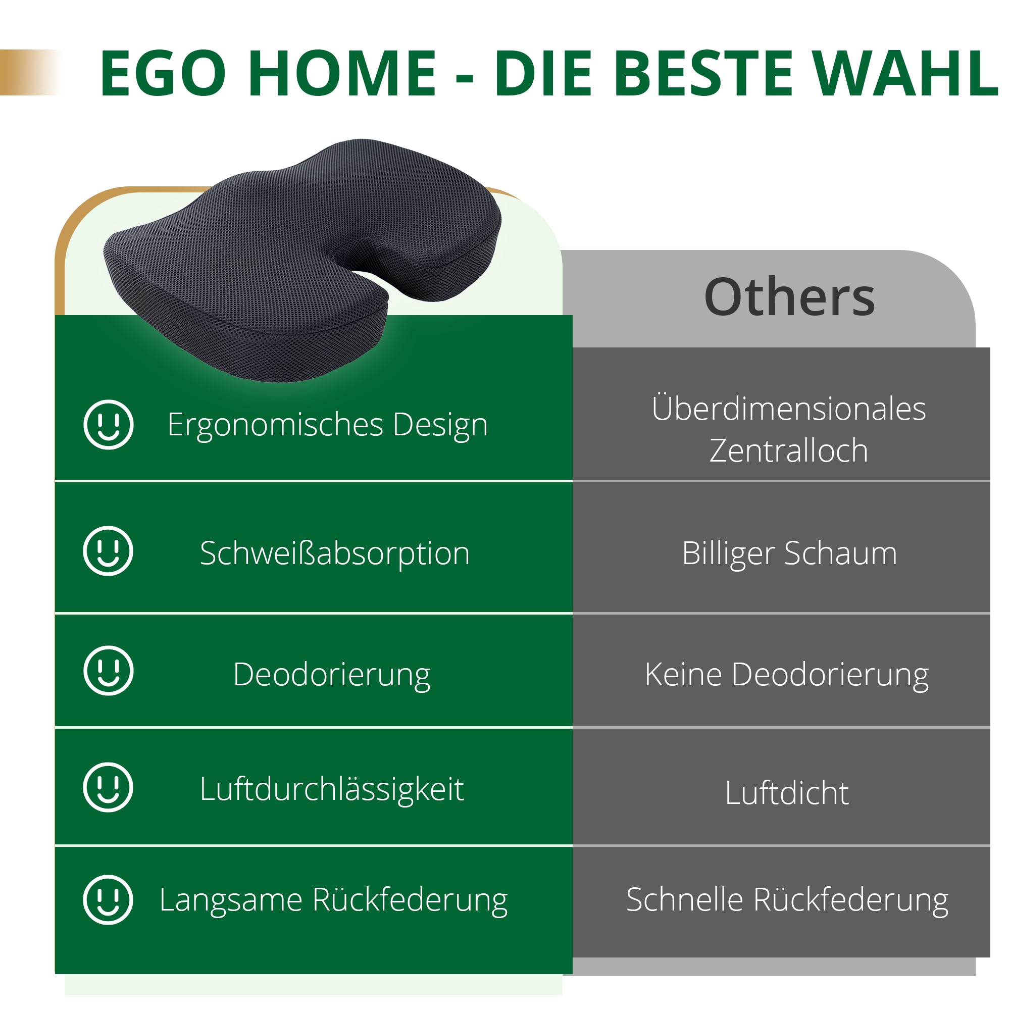 Ego Home Coussin de Chaises en Mousse à Mémoire Charcoal - Coussin Coccyx Ergonomique pour Siège Voiture Auto Conducteur Fauteil Bureau Fauteuil Roulant, Coussin d’Assise, Bas du Dos Housse Lavable