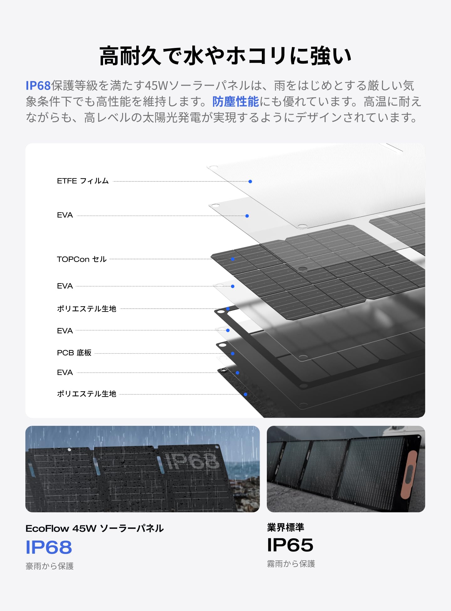 ヒ*デ様 EcoFlow 45W ソーラーパネル 高出力 ソーラーチャージャー 楽天市場】【クーポン利用で14,025円 10/1~】EcoFlow ソーラー