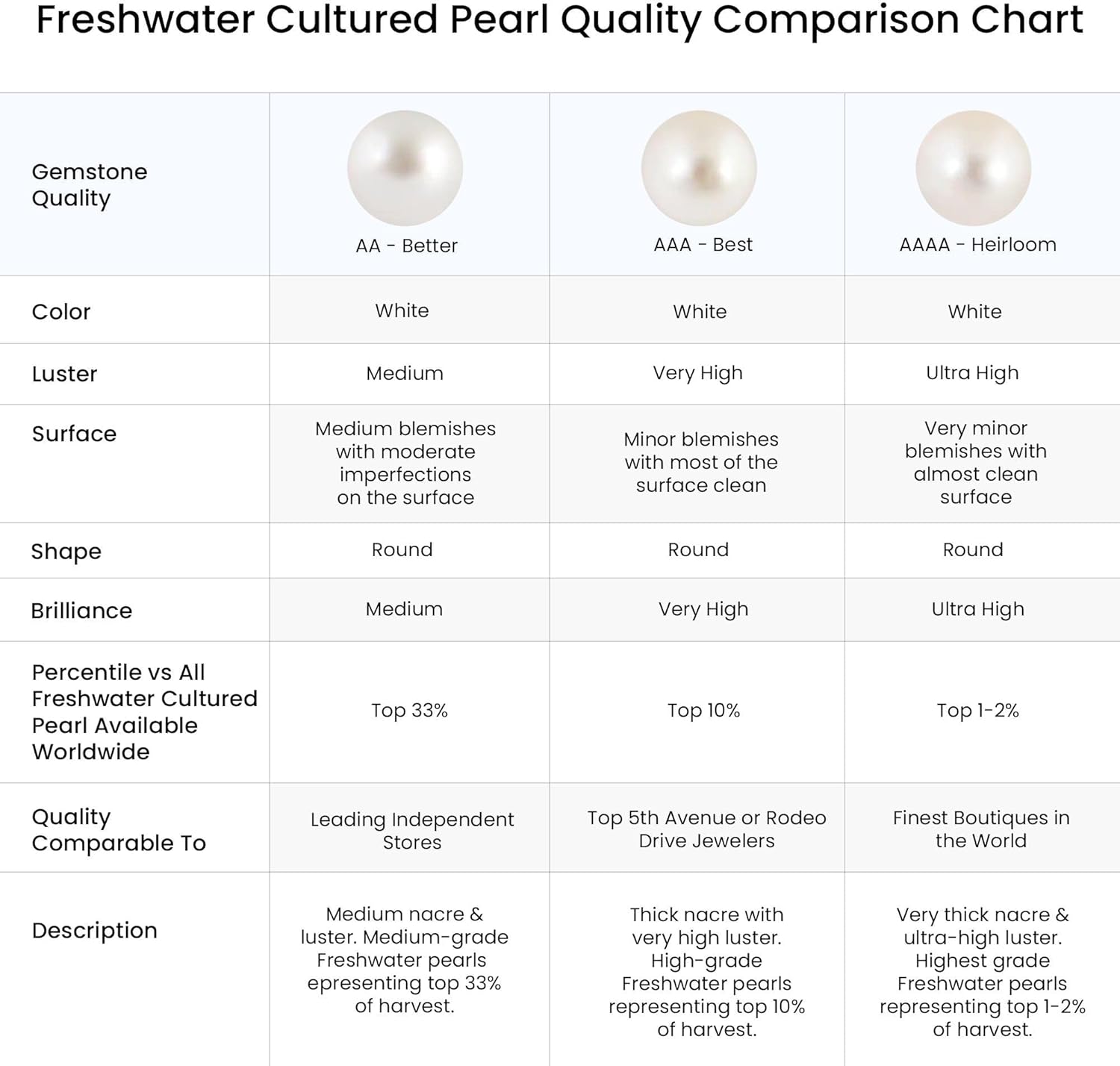 ANGARA Freshwater Pearl Studs for Women | Classic Freshwater Pearl Solitaire Studs in 14K Solid Gold/Platinum | June Birthday, Anniversary, Gemstone Jewellery Gift - Image 5