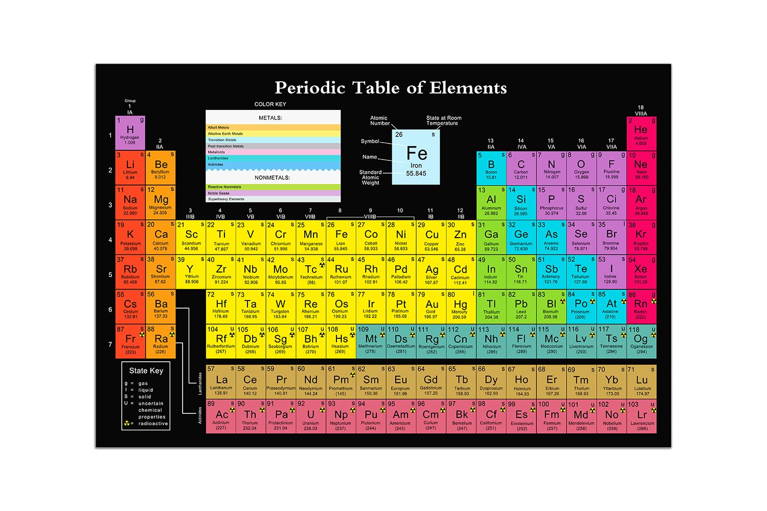 Buy Kvsyaw Periodic Table Science , 2023 Black 24 "x16 Periodic Table